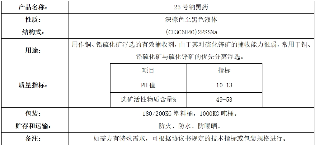 25号钠黑药.png